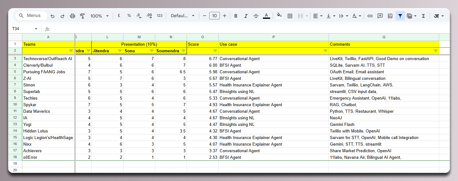 Score Spreadsheet