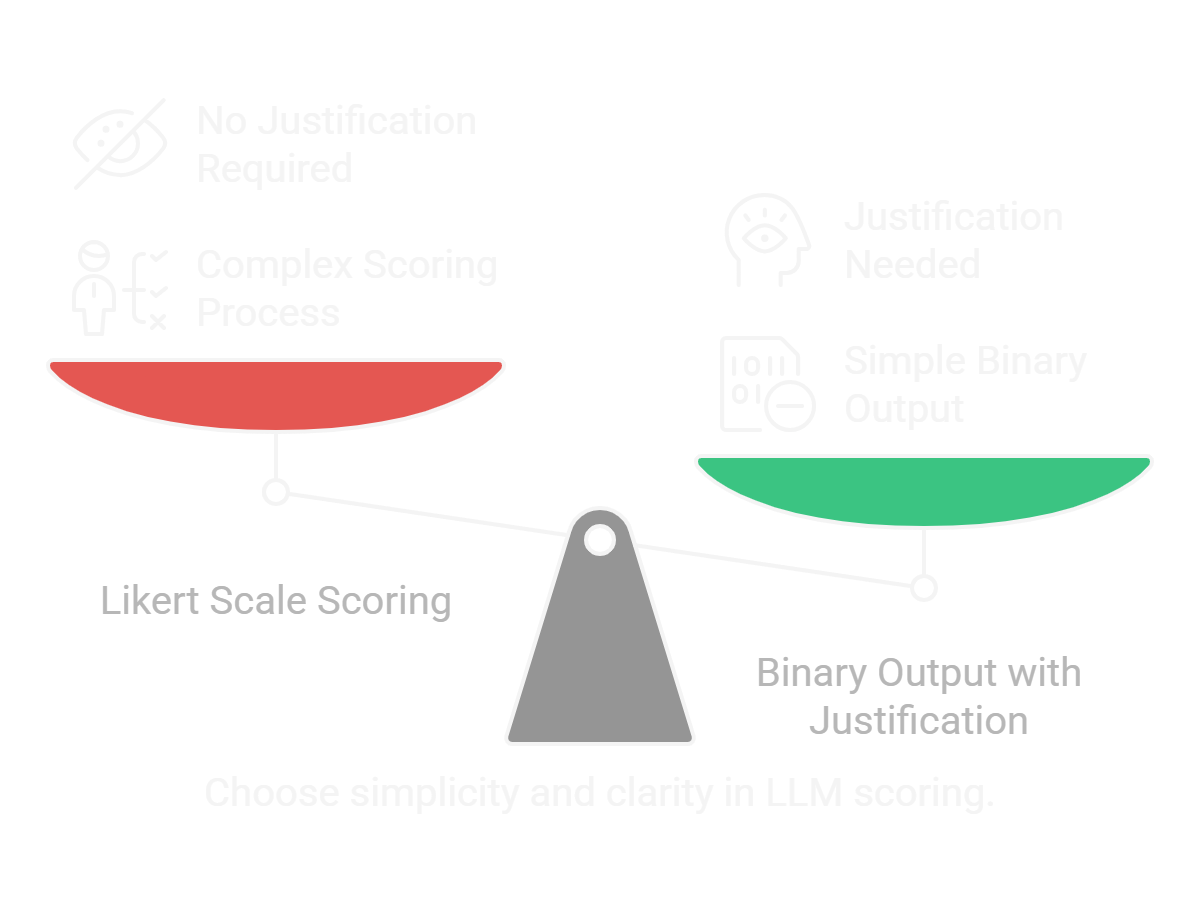 Output should be binary if not multi class classification