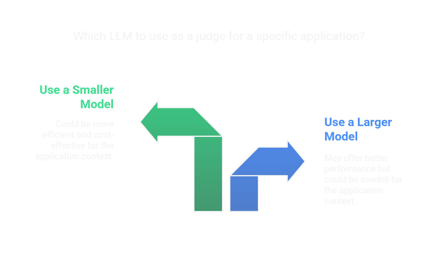 Don't blindly take decisions based on LLM benchmarks