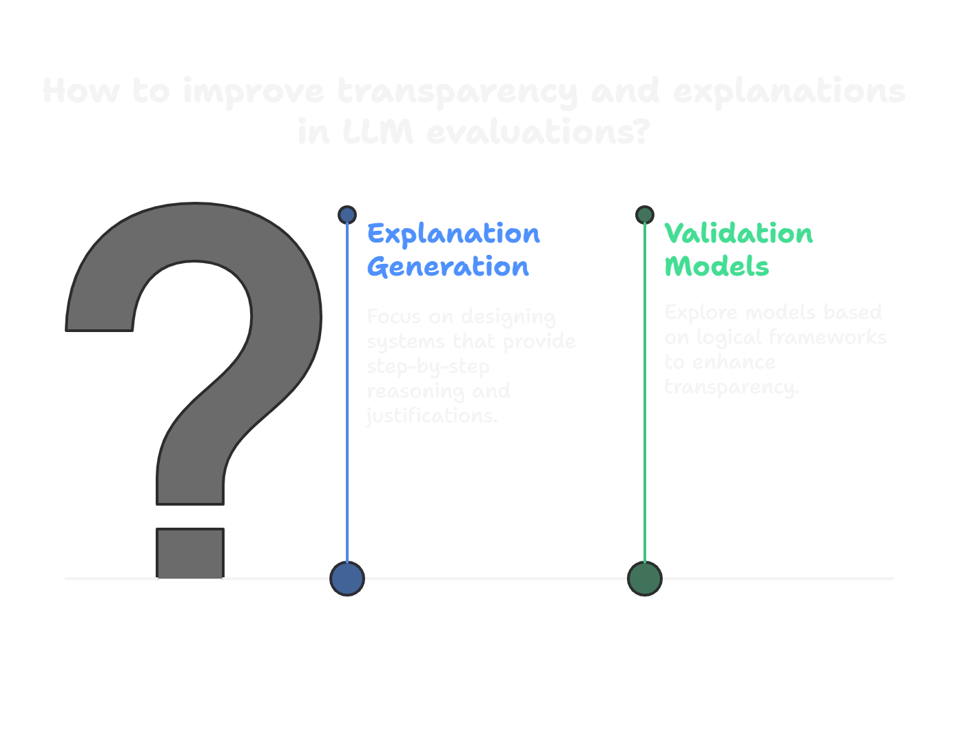 Improving Transparency and Explanations