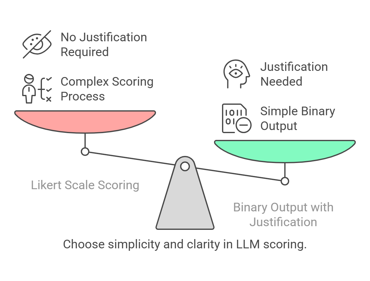 Output should be binary if not multi class classification