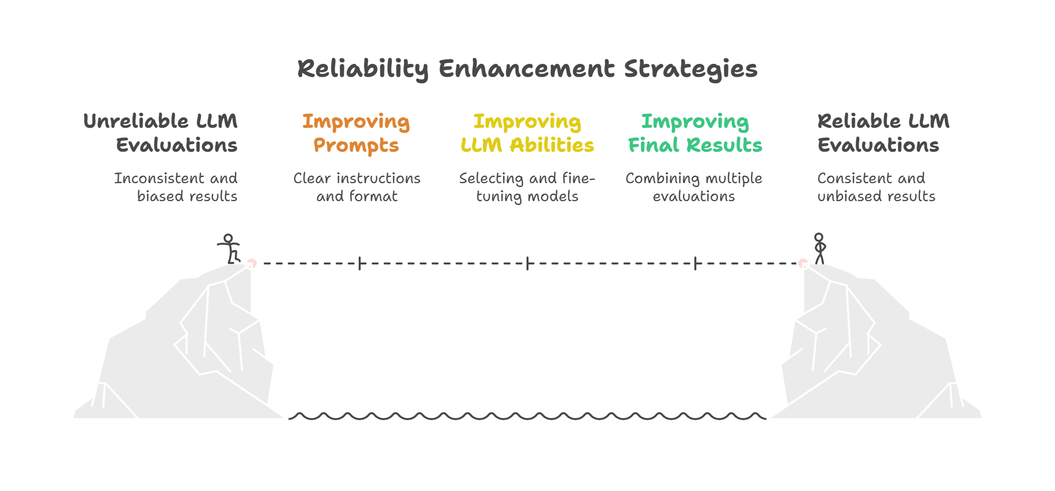 Reliability Enhancement Strategies