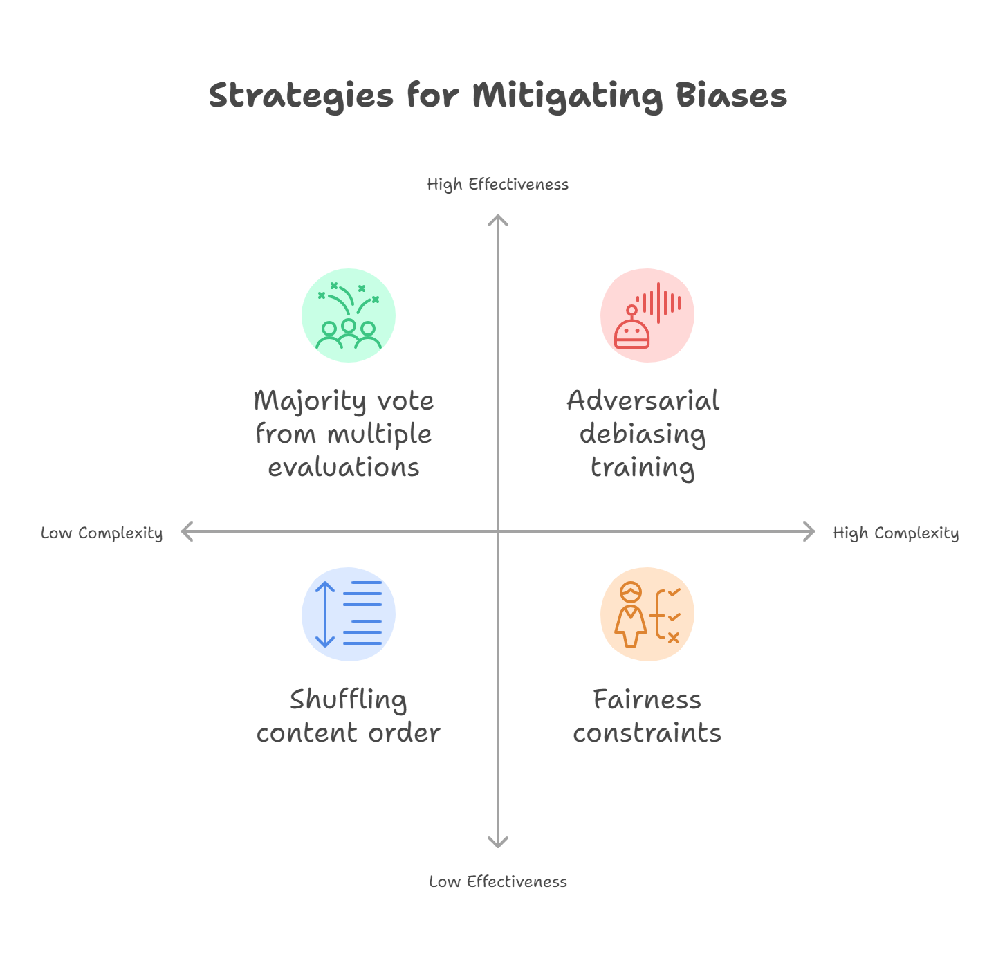 Mitigating Biases