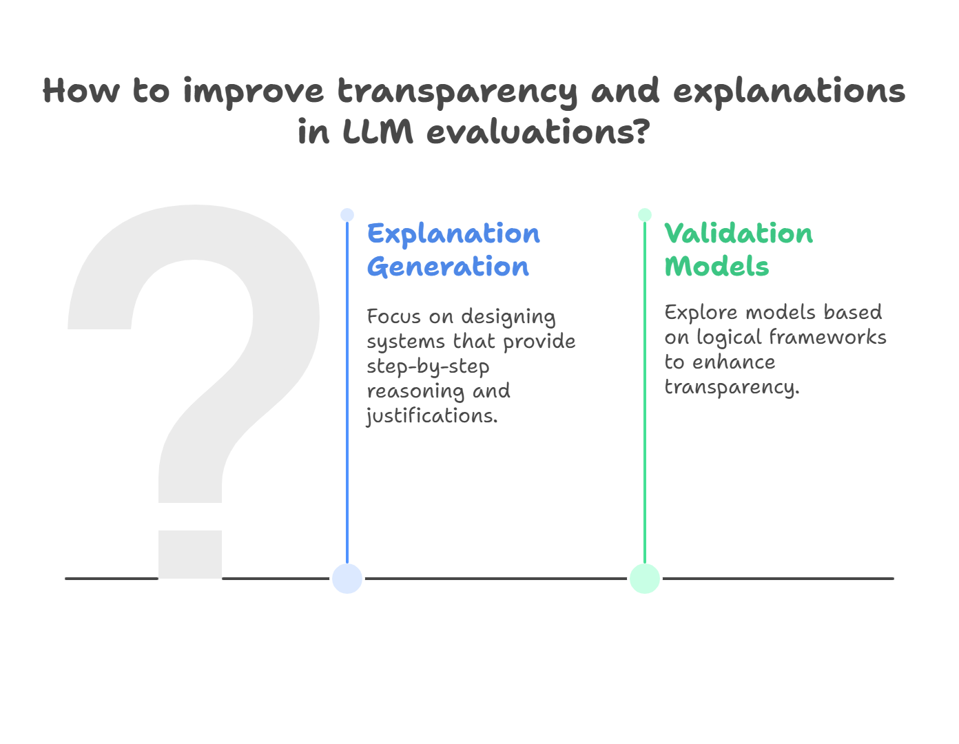 Improving Transparency and Explanations