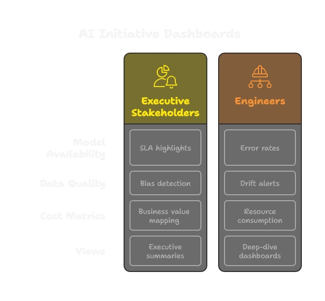 AI Initiative Dashboards