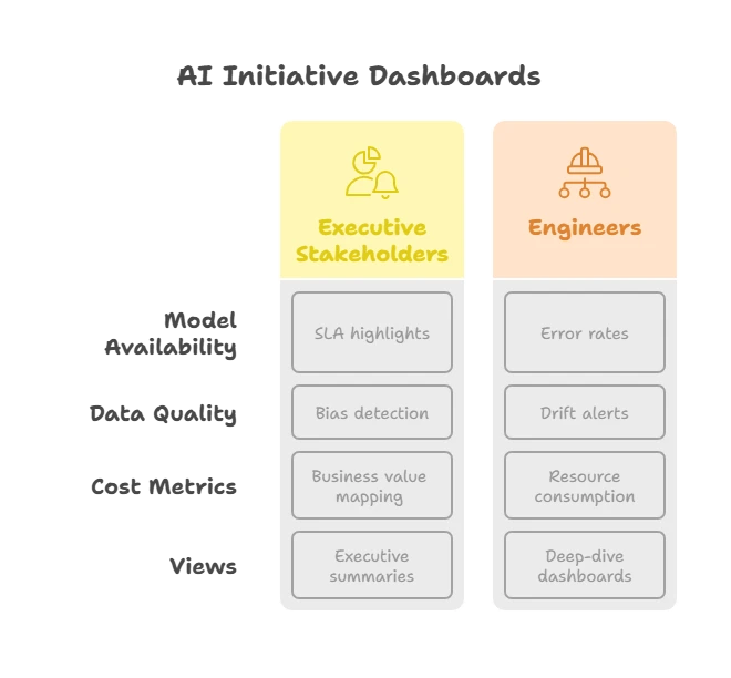 AI Initiative Dashboards
