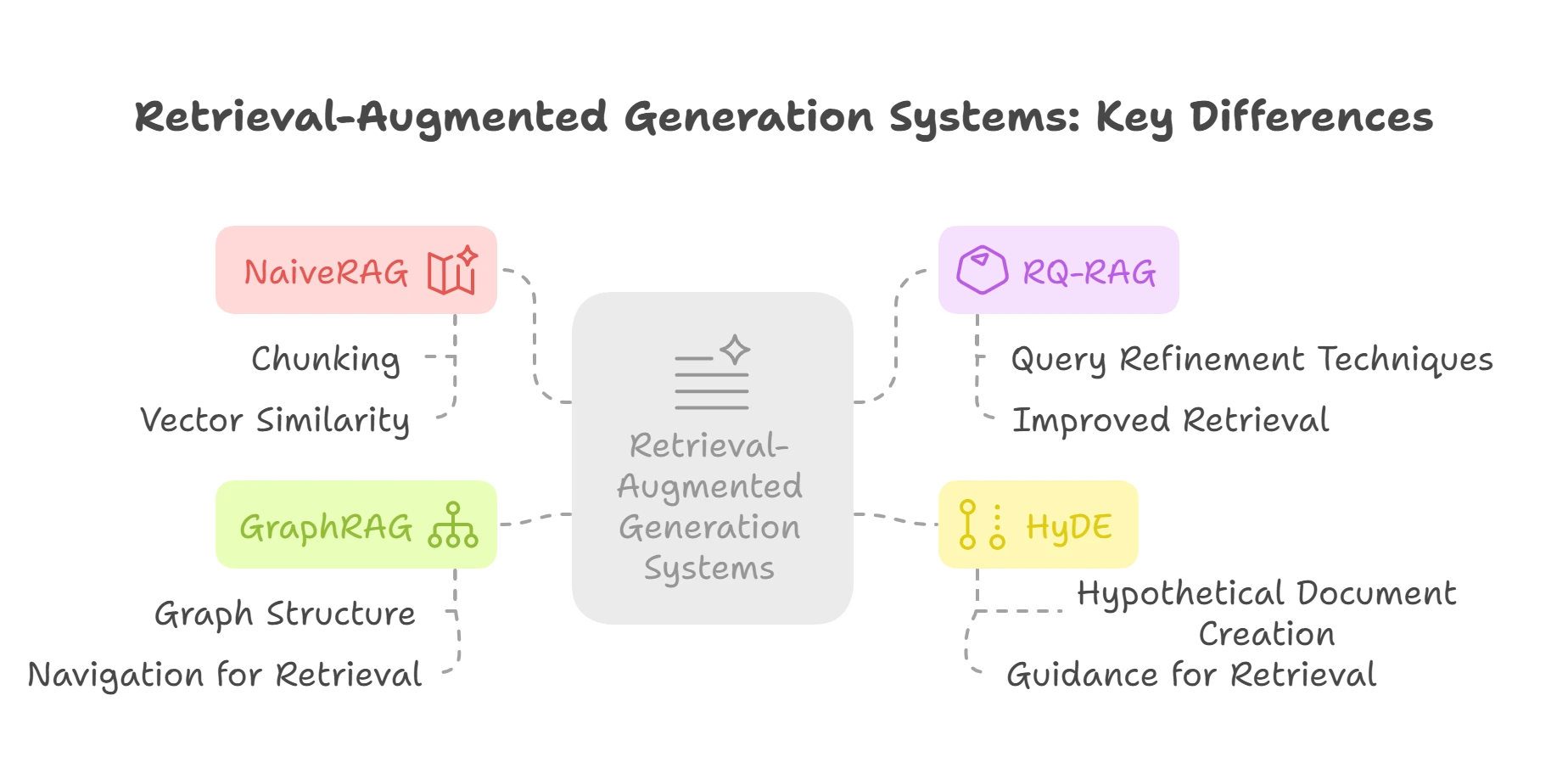 /images/posts/rag-evolution.webp
