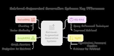 /images/posts/rag-evolution.webp